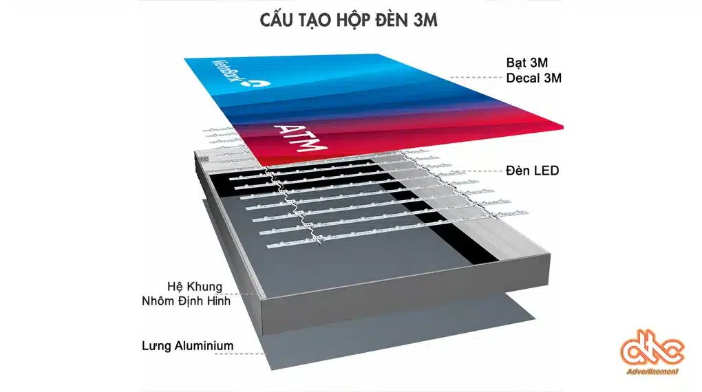 Cấu tạo của 1 biển quảng cáo 3m được in uv In uv trên bạt 3m